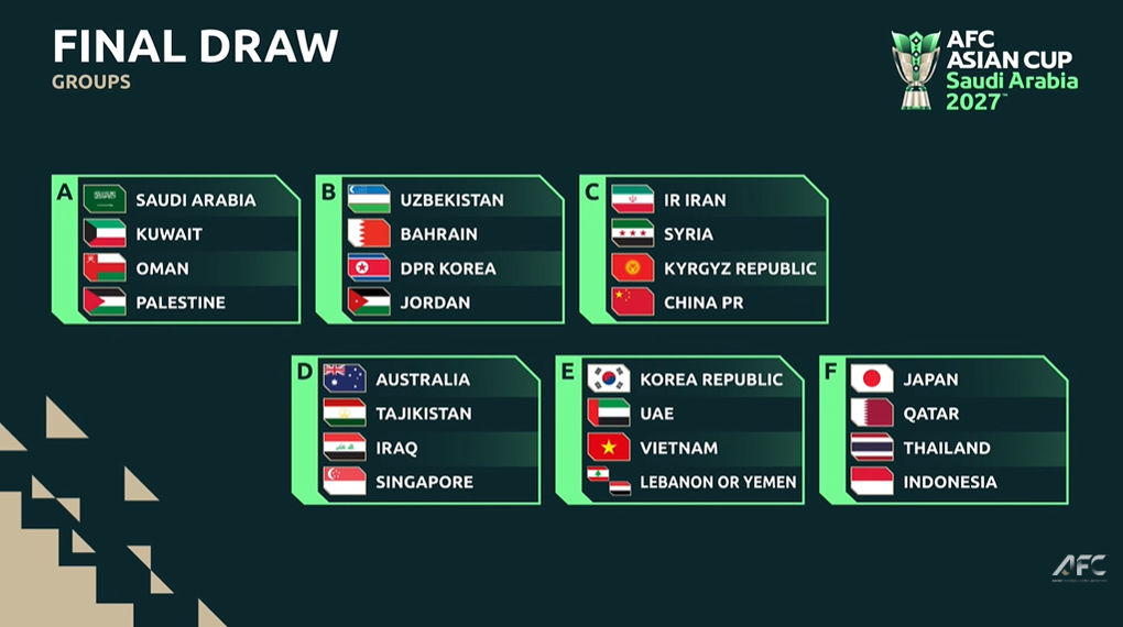 VFF nhận định khi tuyển Việt Nam chung bảng với Hàn Quốc tại Asian Cup 2027 - 3 VFF nhận định khi tuyển Việt Nam chung bảng với Hàn Quốc tại Asian Cup 2027 - 3