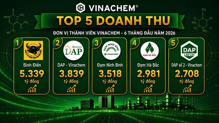 doanh thu 2